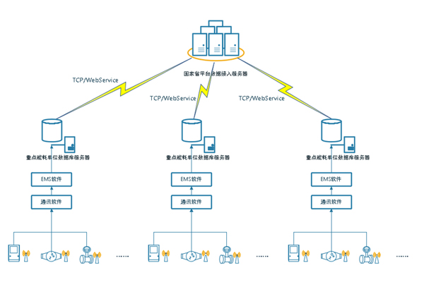 智慧校園能耗監(jiān)測(cè)系統(tǒng)方案 智慧校園能耗監(jiān)測(cè)系統(tǒng)方案