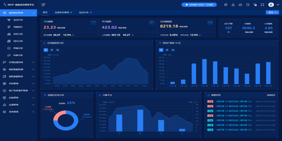 智慧校園能耗監(jiān)測(cè)系統(tǒng)方案 智慧校園能耗監(jiān)測(cè)系統(tǒng)方案