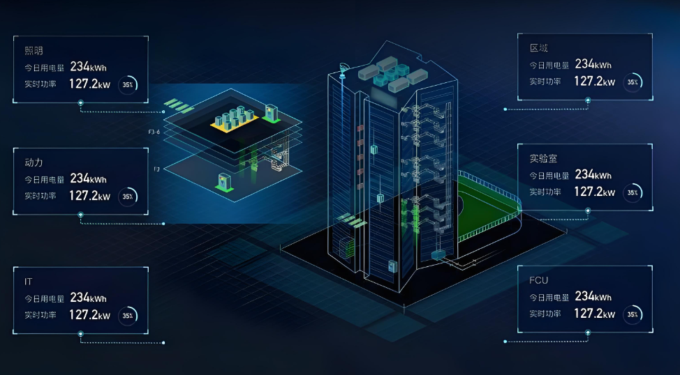 在線能源監(jiān)測系統(tǒng)方案(圖1) 能耗監(jiān)測系統(tǒng)三維圖.jpg