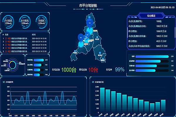 一分鐘了解節(jié)能監(jiān)測(cè)系統(tǒng)的應(yīng)用(圖2) 一分鐘了解節(jié)能監(jiān)測(cè)系統(tǒng)的應(yīng)用(圖2)