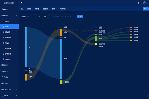 河北安米諾氨基酸科技股份有限公司能耗在線監(jiān)測案例(圖2) 河北安米諾氨基酸科技股份有限公司能耗在線監(jiān)測案例(圖2)
