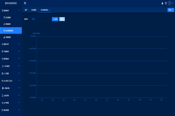 河北金隆水泥集團(tuán)有限公司能耗在線監(jiān)測(cè)案例(圖2) 河北金隆水泥集團(tuán)有限公司能耗在線監(jiān)測(cè)案例(圖2)