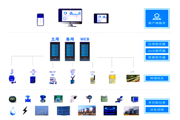 河北鼎星水泥有限公司能耗在線(xiàn)監(jiān)測(cè)案例(圖3)